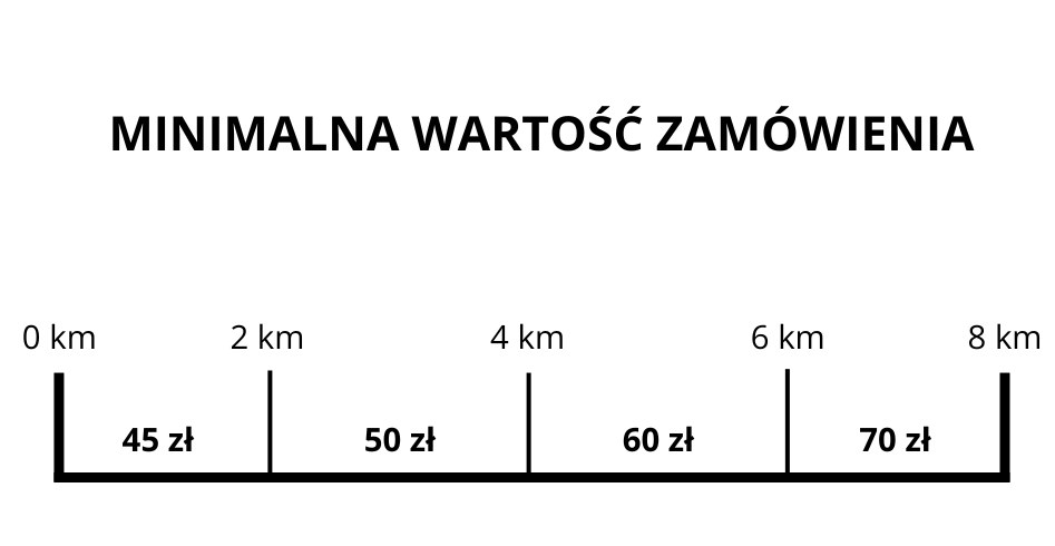 0 km-2